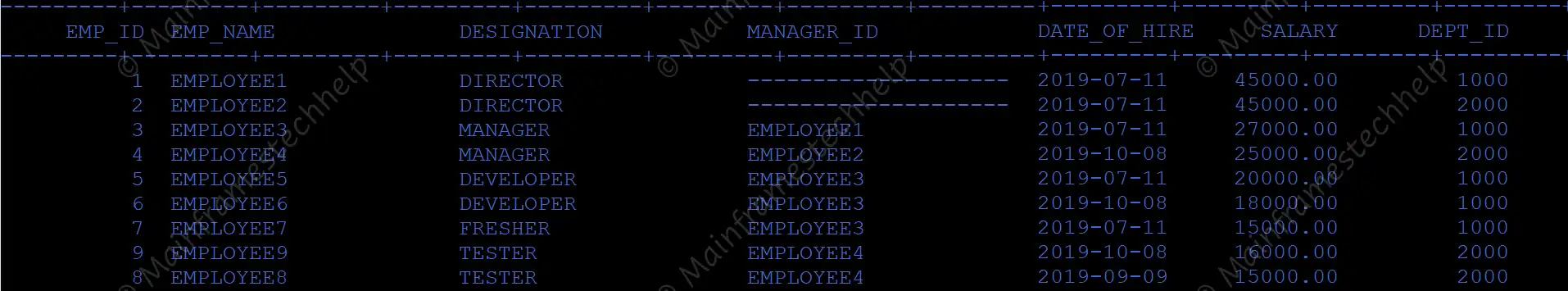 Table Before Insert Output
