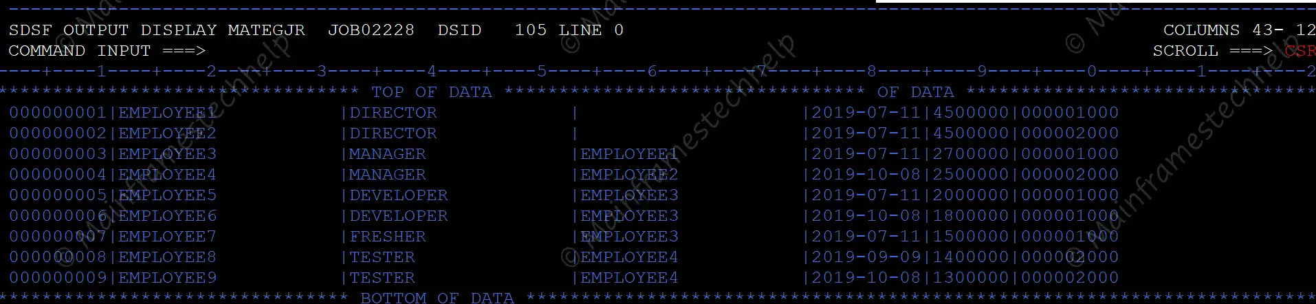 READONLY CURSOR Program Output