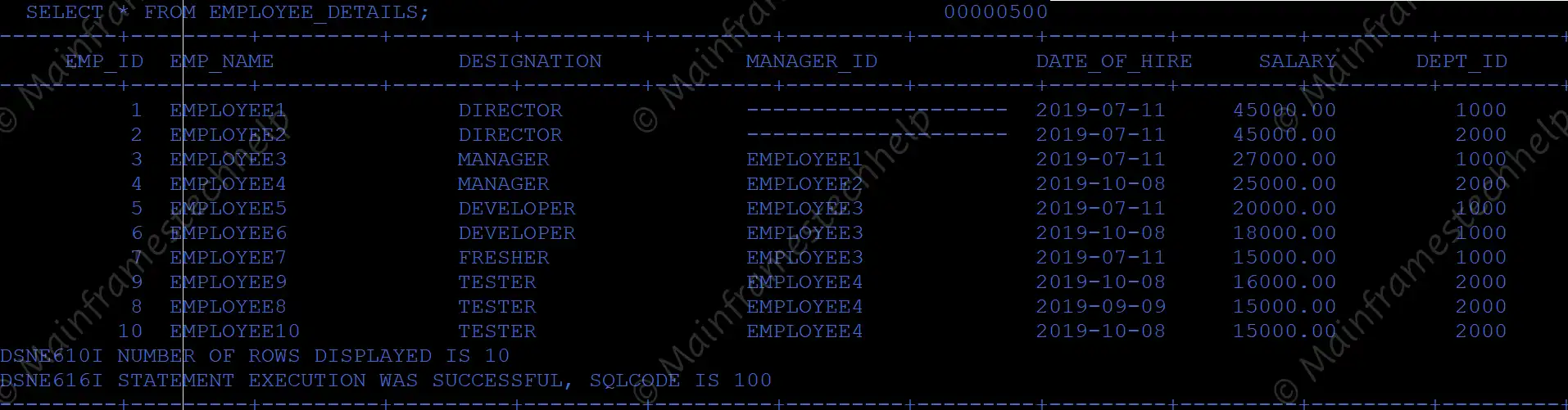 Table After Insert Output