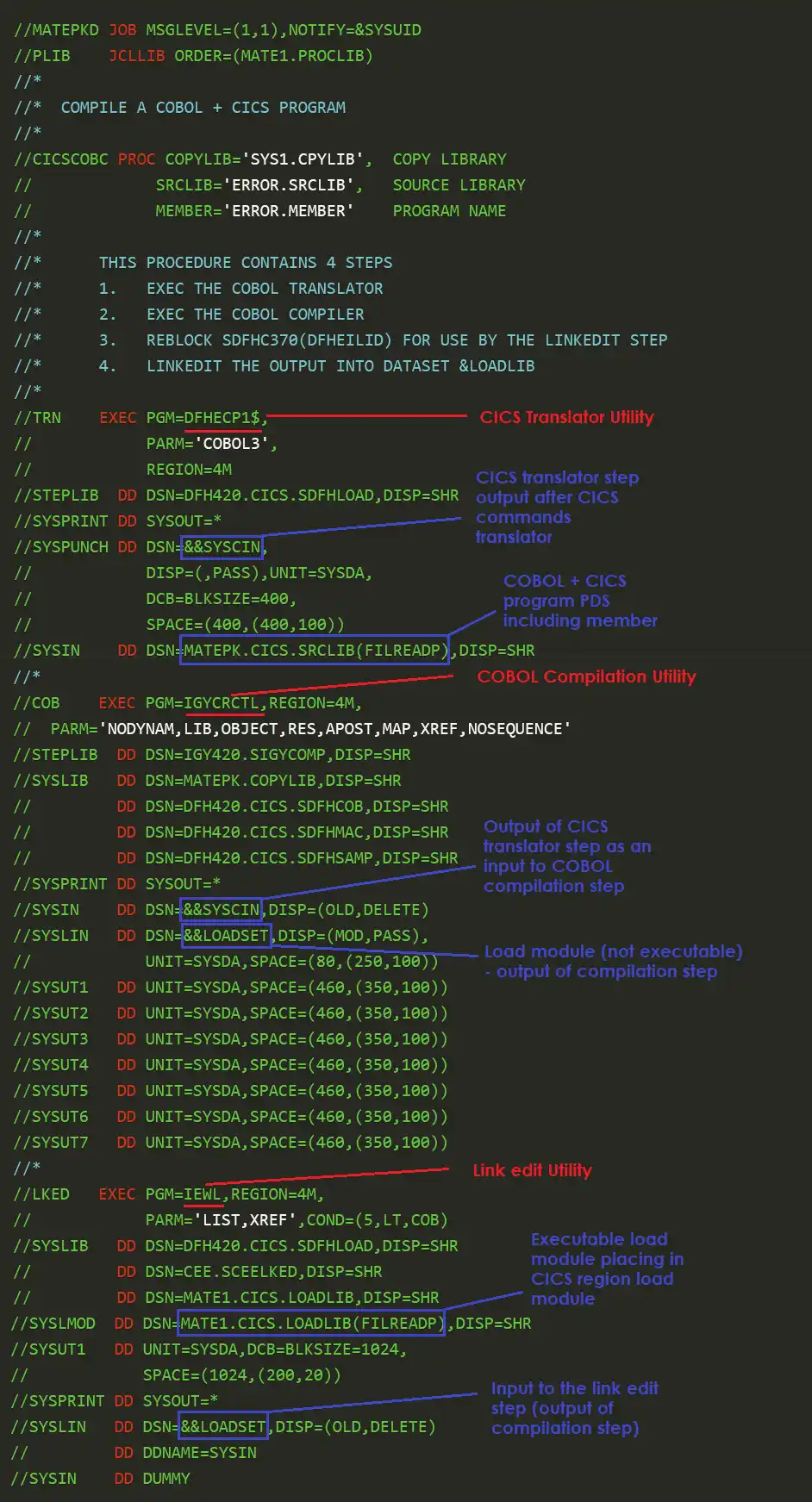 Compilation Process JCL