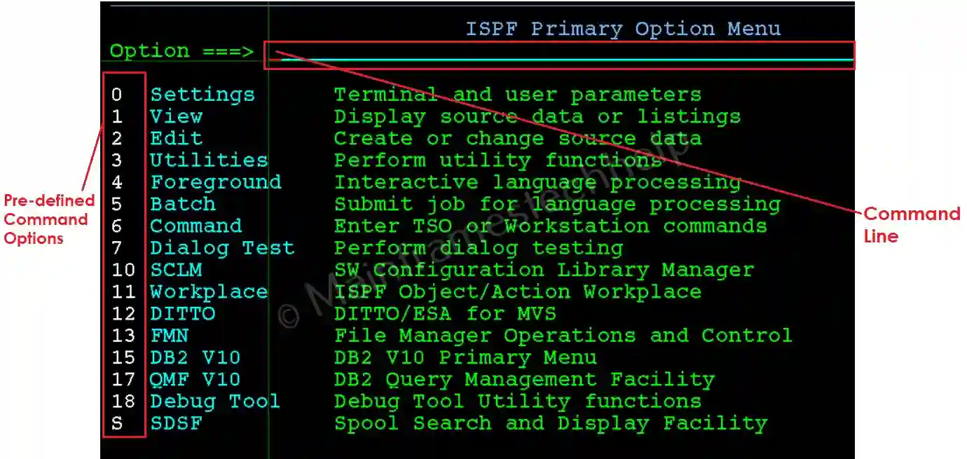 ISPF Interface